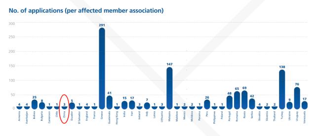 开云官网-FIFA发1600万美元欠薪补偿 3名中国注册球员获得