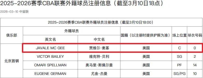 开云体育官网-正式加盟！你好，CBA！周琦，狂喜！